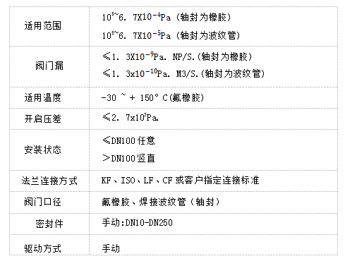 实验室真空系统,真空腔体,真空探针台